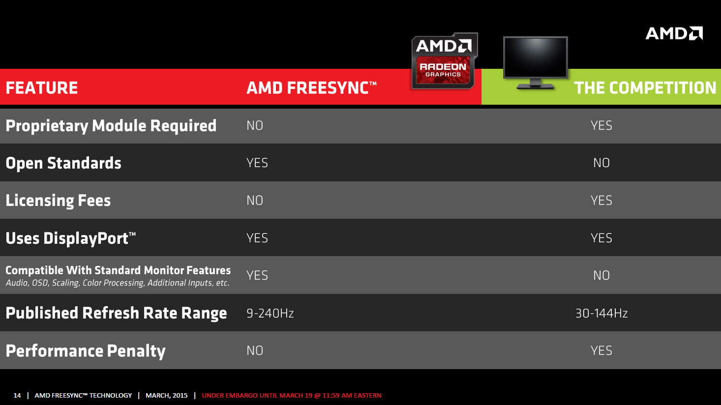 FreeSync Features The AMD FreeSync Review